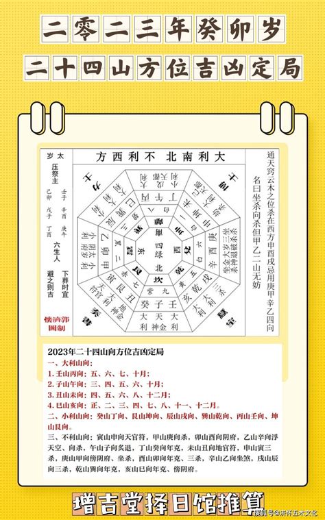 2023 方位吉凶|2023年 